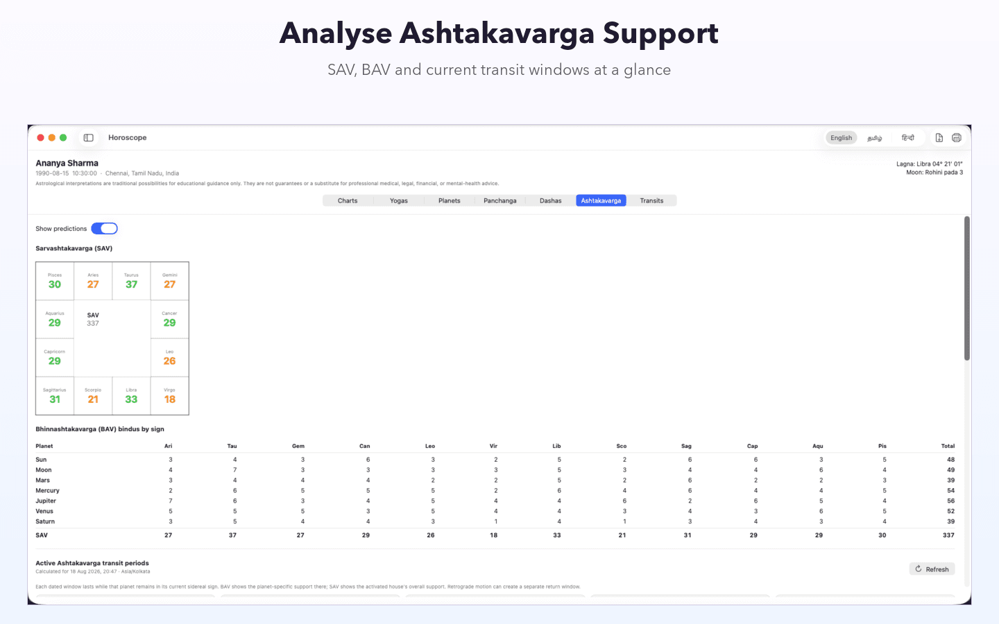 Vedic Horoscope Pro showing Ashtakavarga scores and transit windows for a fictional chart